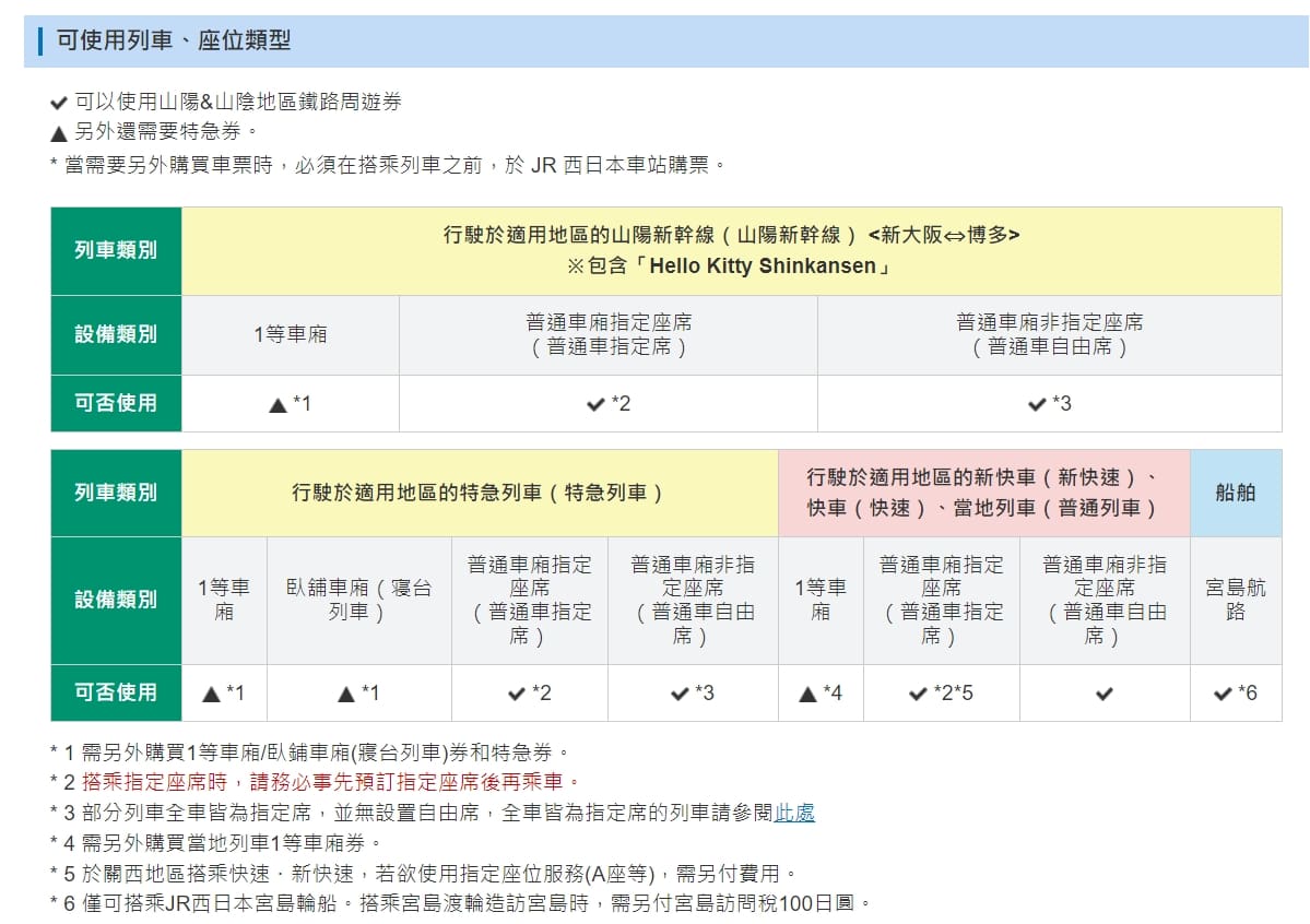 JR西日本鐵路周遊券|山陽山陰地區鐵路周遊券使用方式、購買、行程參考